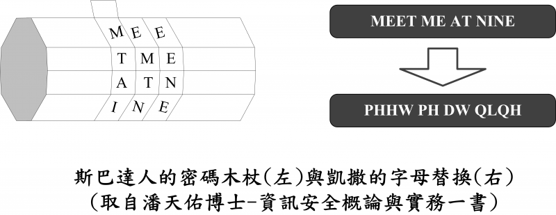 檔案:密碼木杖與凱撒密碼.png