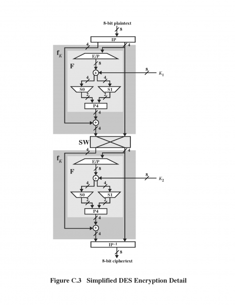 檔案:S-DES Encryption Detail.png