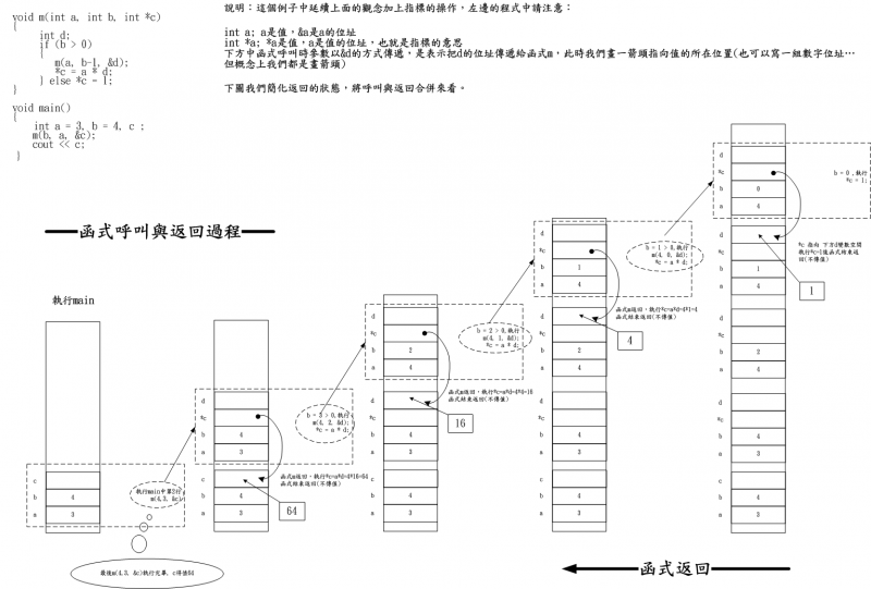 檔案:函式呼叫圖解說-2 2.png