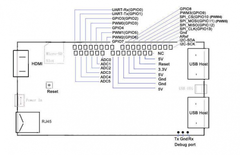 檔案:Pcduino pin definition.png