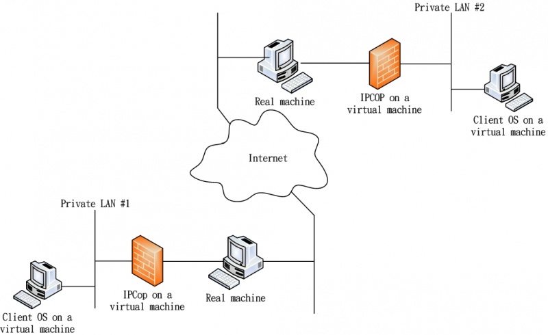 檔案:資訊安全課程實驗：VPN實驗 2.jpg