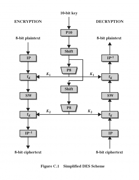 檔案:S-DES Scheme.png