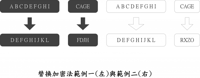 檔案:替換加密法範例.png